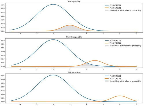 房产曲线超速怎么处理的