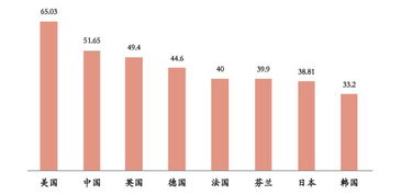 闲置房产总量怎么计算的