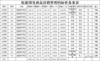 房产最低单价怎么算的