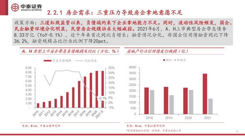 房产板块深度分析怎么写