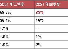 怎么购买多套贷款房产