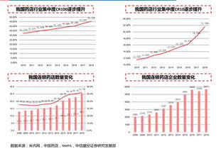 怎么提高药房产品业绩