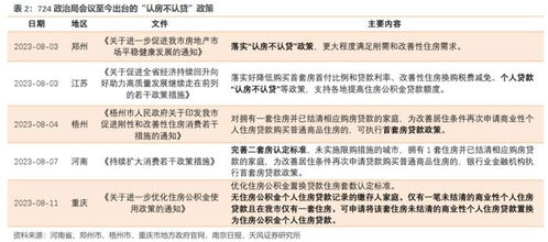 房产政策账号怎么做