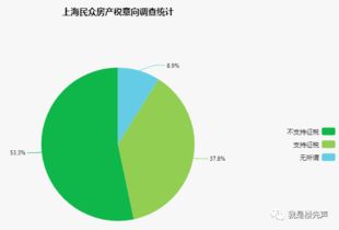 房产人转行收入怎么算