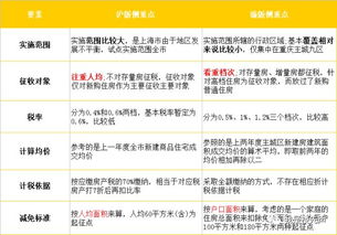 房产人转行收入怎么算