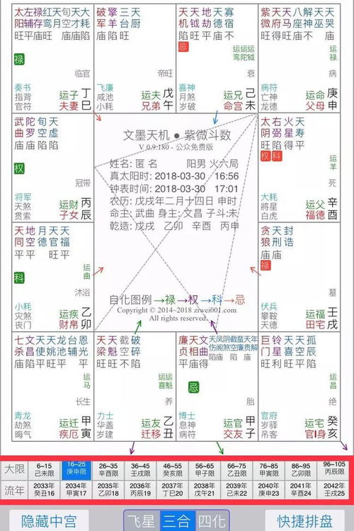 紫微看房产怎么看