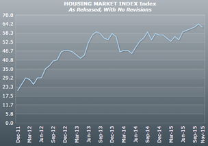 房产市场怎么样指的是