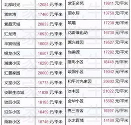 怎么查房产楼层图表图片