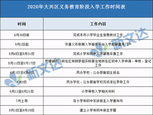 房产证日期怎么分配