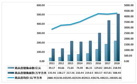 房产产业分析报告怎么写 房产产业分析报告怎么写