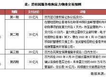 无锡房产赠与费怎么算