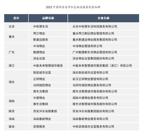 品牌房产现价怎么算的