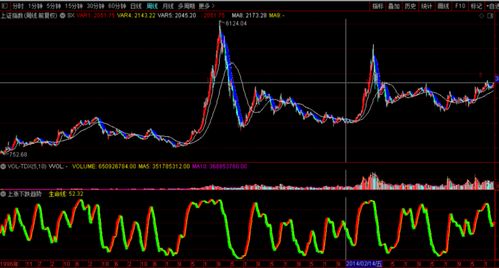 配偶老外怎么卖房产呢