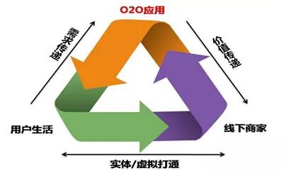 旅游房产卖点分析怎么写