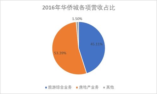 旅游房产卖点分析怎么写