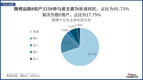 房产观察话题分析怎么写