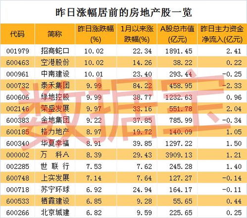 怎么查房产资金流向