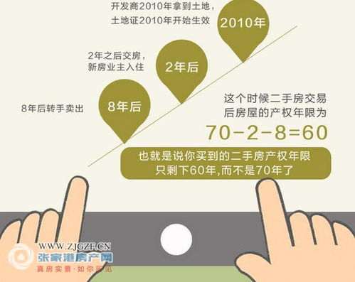 房产的居住年限怎么查 房产的居住年限怎么查