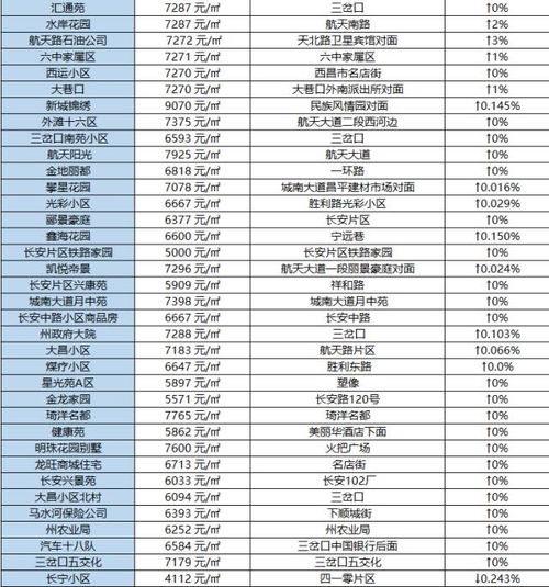 西昌房产工作怎么样