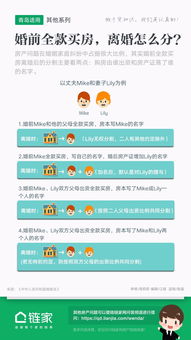 出售婚后的房产怎么处理