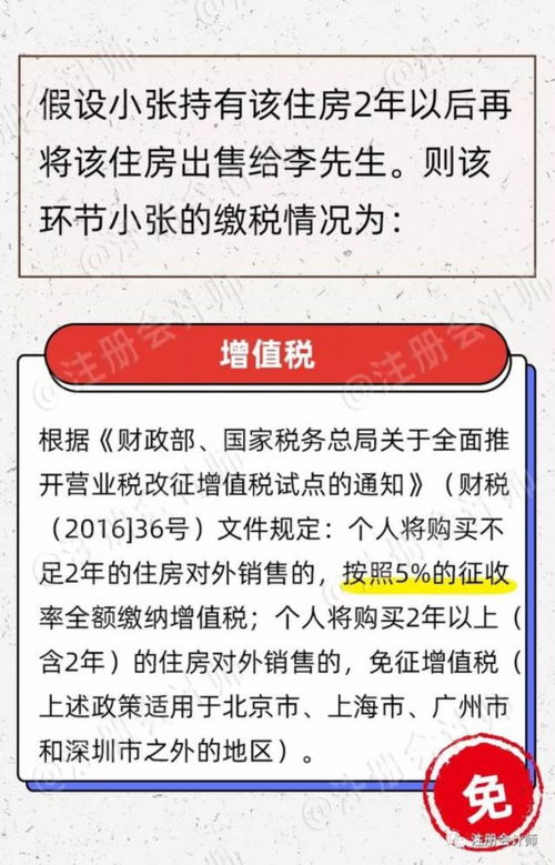 房产继承过户怎么收费的