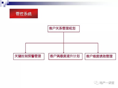 新环境房产怎么拿提成