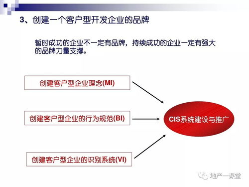 新环境房产怎么拿提成