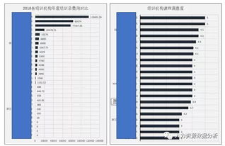 房产报表怎么做分析