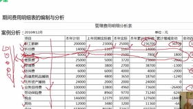 房产报表怎么做分析