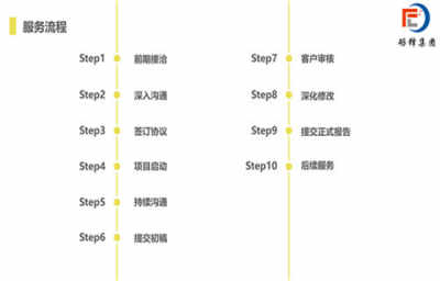 房产报表怎么做分析