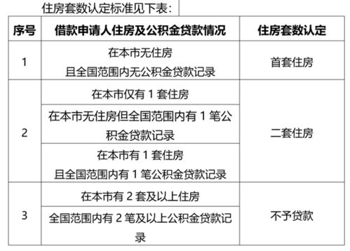 第几套房产怎么认定