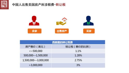 外国人怎么评价房产