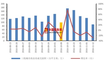 房产投资现状怎么样