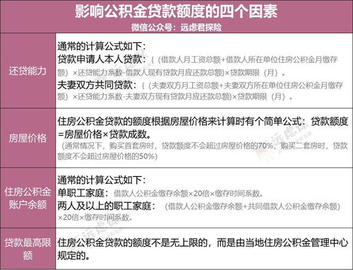 房产证怎么算公积金 房产证怎么算公积金
