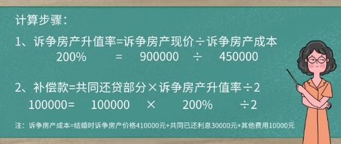共同还贷的房产怎么算