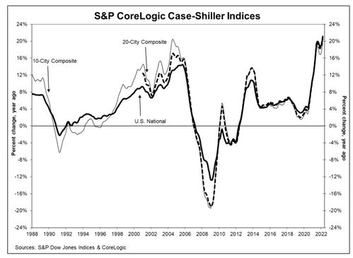 房产指数怎么看房价