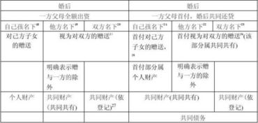 起诉离婚的话房产怎么分