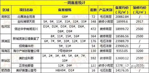 合肥房产备案名称怎么查