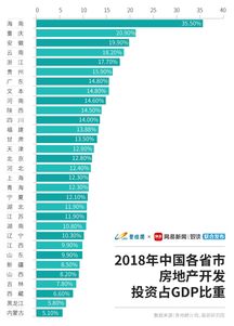 房产固定资怎么转换投资
