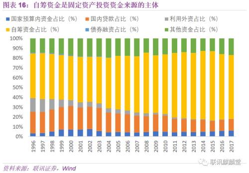 房产固定资怎么转换投资