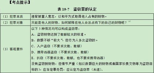 诈骗罪房产怎么定罪