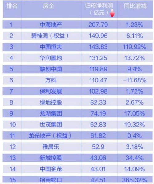 房产地址简称怎么填