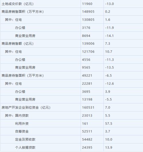 房产地址简称怎么填