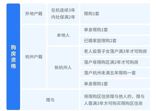 复婚前房产怎么算