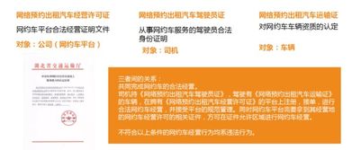 怎么约房产三证