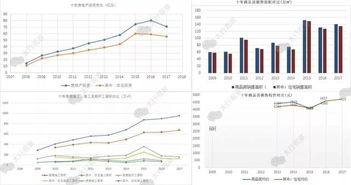 房产今后发展怎么办