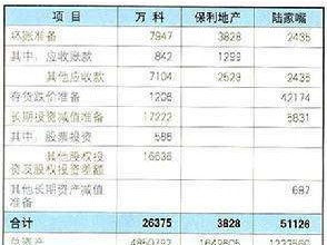 公司购进房产折旧怎么算