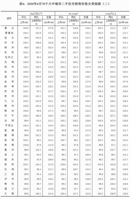 海南房产怎么查网签