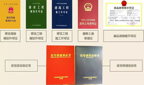 怎么区别房产五证真假