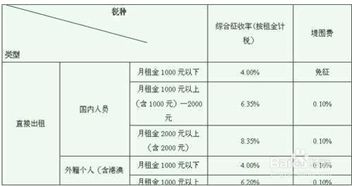 房产租赁税怎么交的